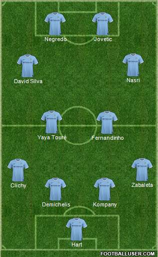 Manchester City Formation 2014