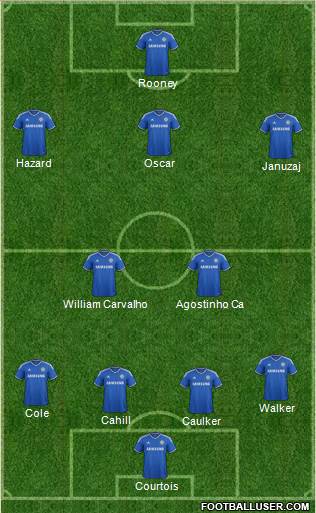 Chelsea Formation 2014