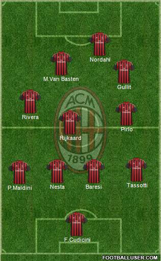 A.C. Milan Formation 2014