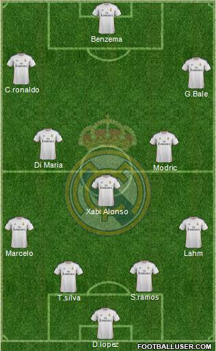 Real Madrid C.F. Formation 2014