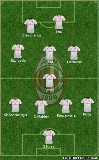 A.C. Milan Formation 2014