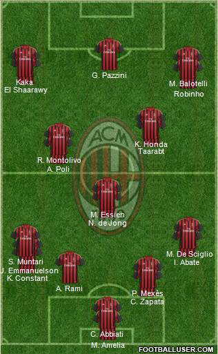 A.C. Milan Formation 2014