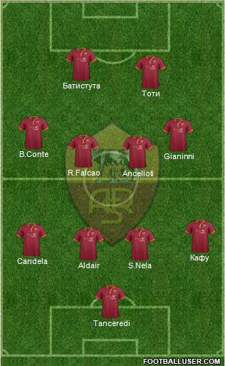AS Roma Formation 2014
