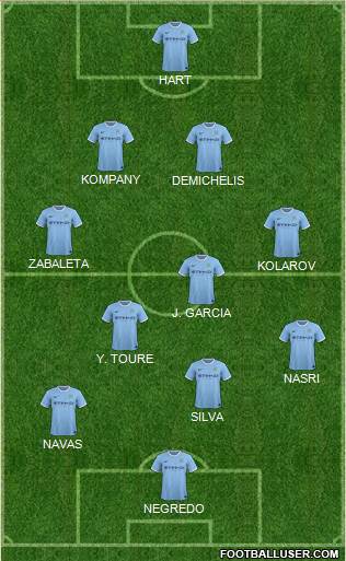 Manchester City Formation 2014