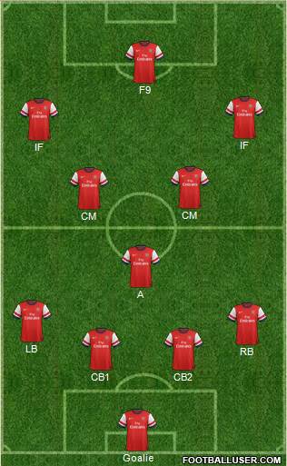 Arsenal Formation 2014