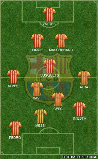 F.C. Barcelona Formation 2014