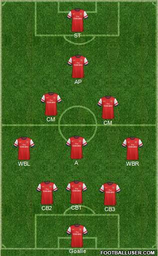Arsenal Formation 2014