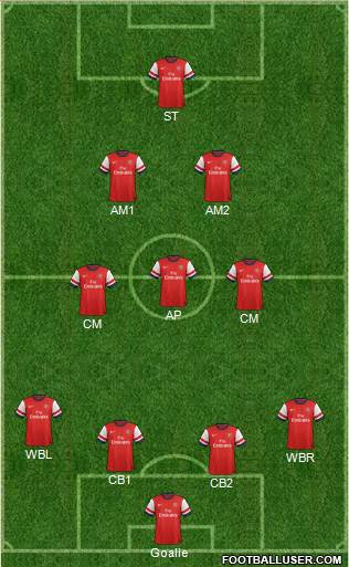 Arsenal Formation 2014