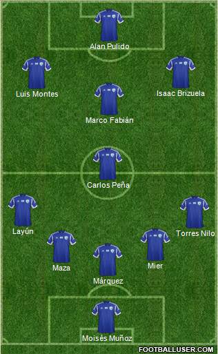 Israel Formation 2014