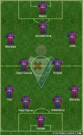 S.D. Eibar S.A.D. Formation 2014