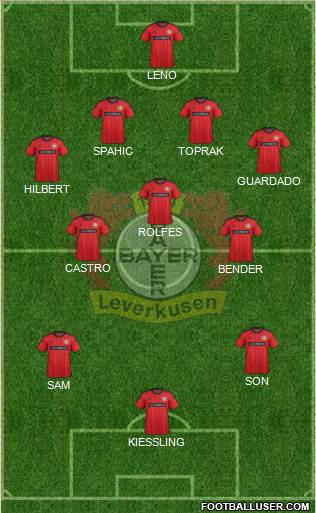 Bayer 04 Leverkusen Formation 2014