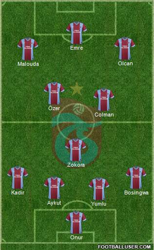 Trabzonspor Formation 2014