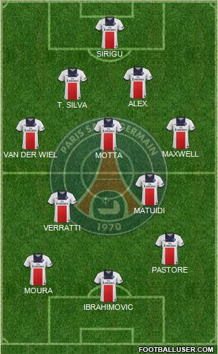 Paris Saint-Germain Formation 2014