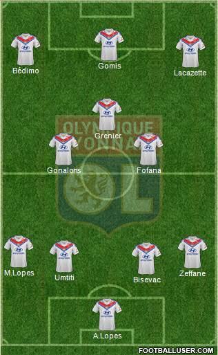 Olympique Lyonnais Formation 2014