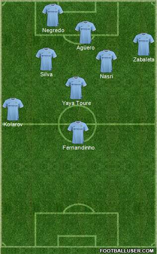 Manchester City Formation 2014