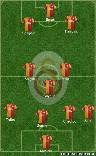 Galatasaray SK Formation 2014