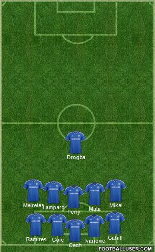 Chelsea Formation 2014