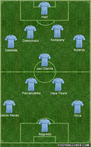 Manchester City Formation 2014