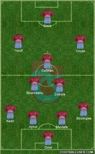 Trabzonspor Formation 2014