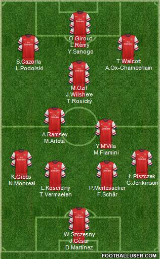 Arsenal Formation 2014