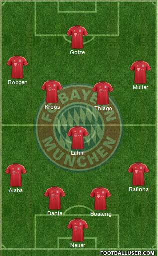 FC Bayern München Formation 2014