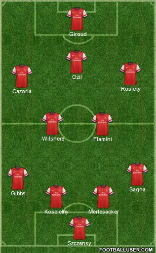 Arsenal Formation 2014