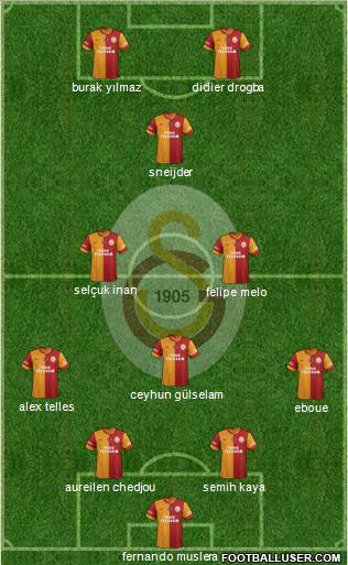 Galatasaray SK Formation 2014