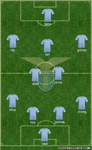 S.S. Lazio Formation 2014