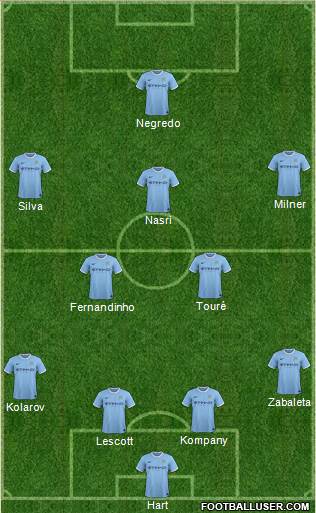 Manchester City Formation 2014