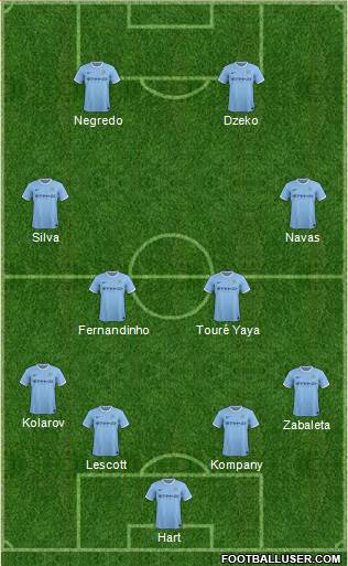 Manchester City Formation 2014
