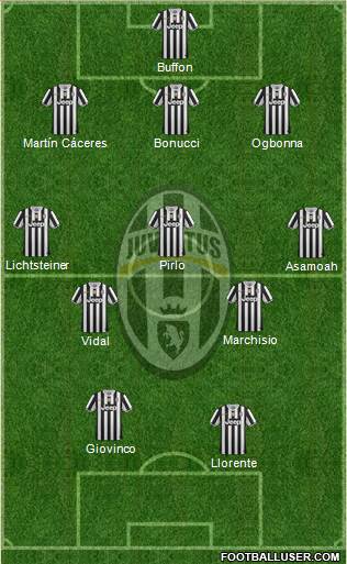 Juventus Formation 2014