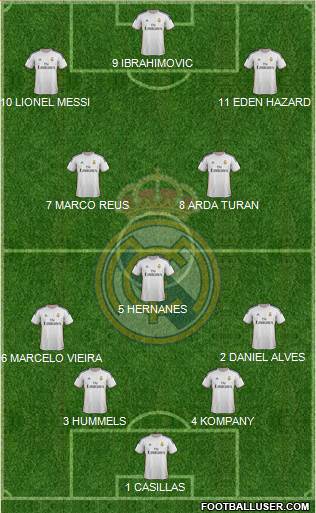 R. Madrid Castilla Formation 2014
