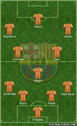 F.C. Barcelona Formation 2014