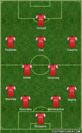 Arsenal Formation 2014