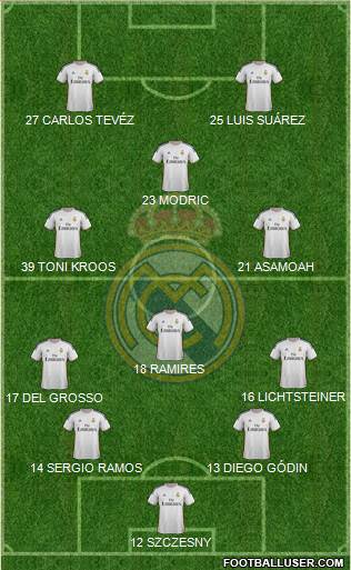 R. Madrid Castilla Formation 2014