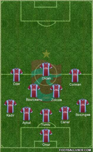 Trabzonspor Formation 2014