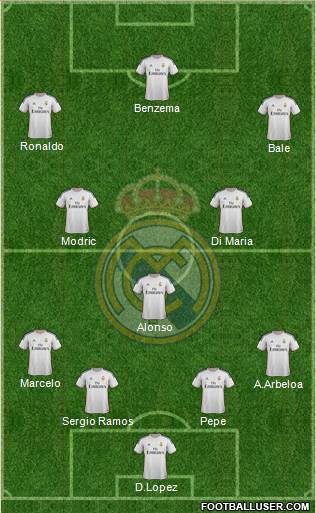 Real Madrid C.F. Formation 2014