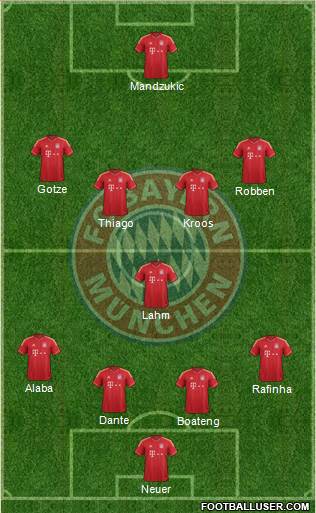 FC Bayern München Formation 2014