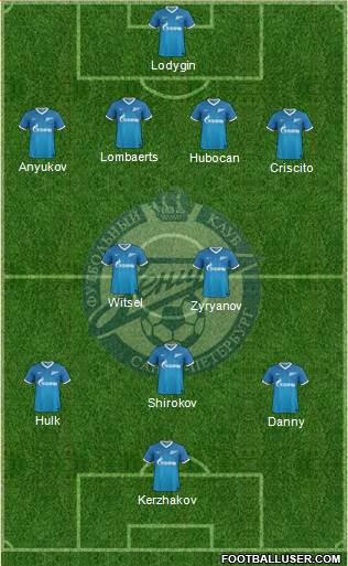 Zenit St. Petersburg Formation 2014