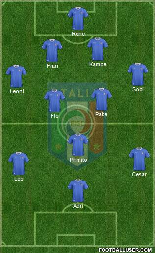 Italy Formation 2014