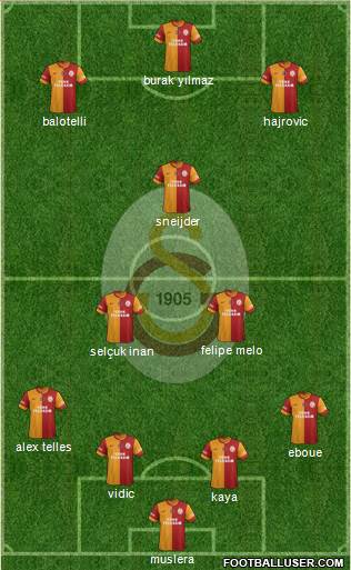 Galatasaray SK Formation 2014