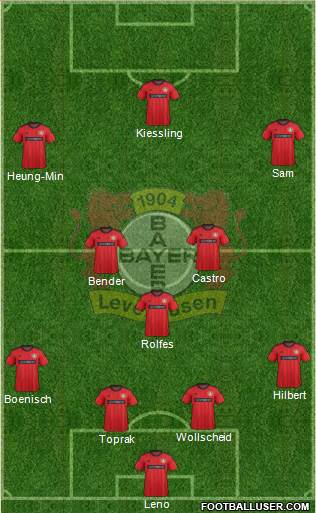 Bayer 04 Leverkusen Formation 2014