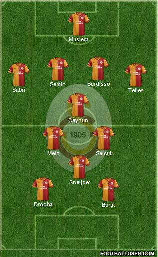 Galatasaray SK Formation 2014