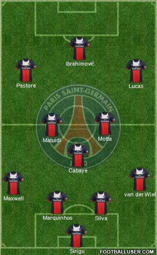 Paris Saint-Germain Formation 2014
