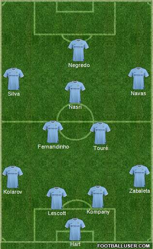 Manchester City Formation 2014