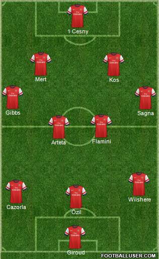 Arsenal Formation 2014