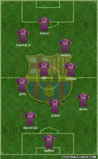F.C. Barcelona Formation 2014