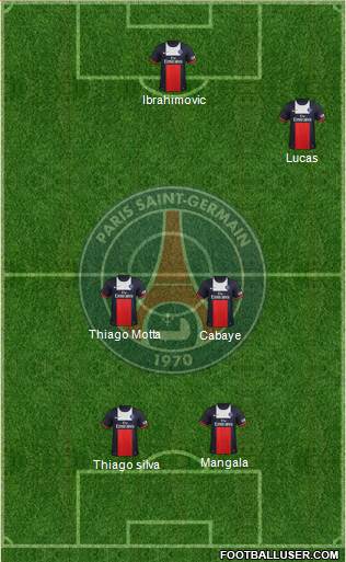 Paris Saint-Germain Formation 2014