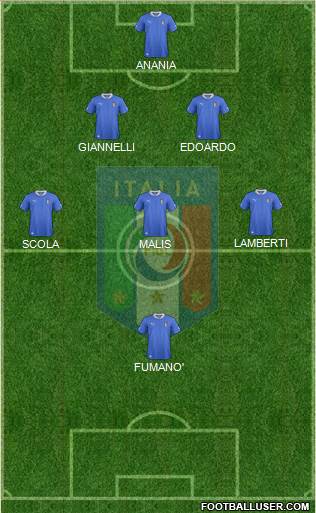 Italy Formation 2014