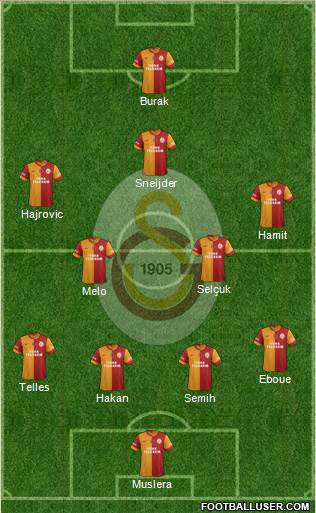 Galatasaray SK Formation 2014